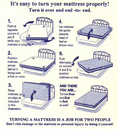 Sizes Beds on Full Size Bed Sheets Measurements   Full Size Beds