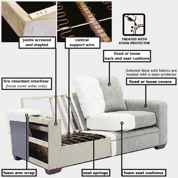 sofa construction diagram