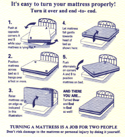 mattress rotation diagram